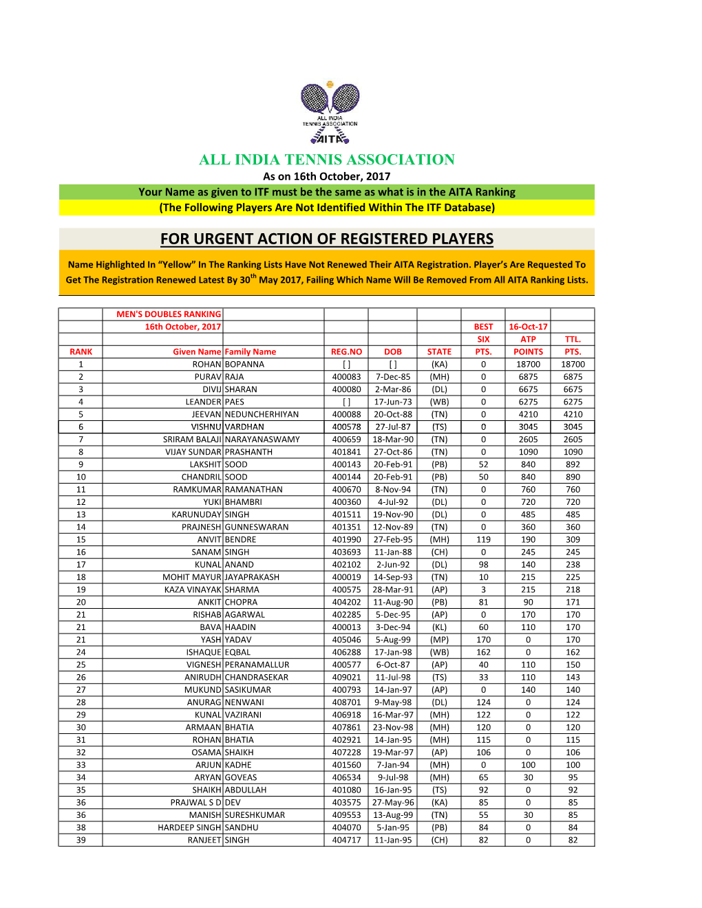 For Urgent Action of Registered Players