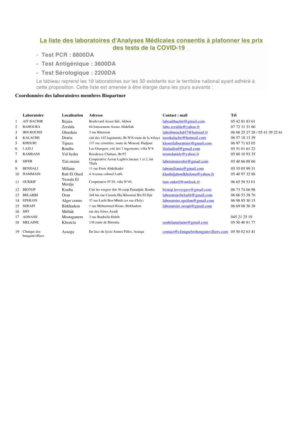 La Liste Des Laboratoires D'analyses Médicales Consentis À Plafonner Les