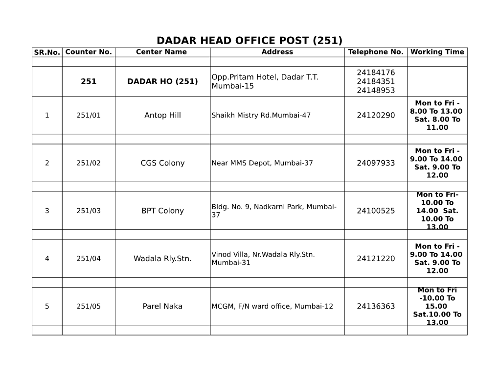 DADAR HEAD OFFICE POST (251) SR.No