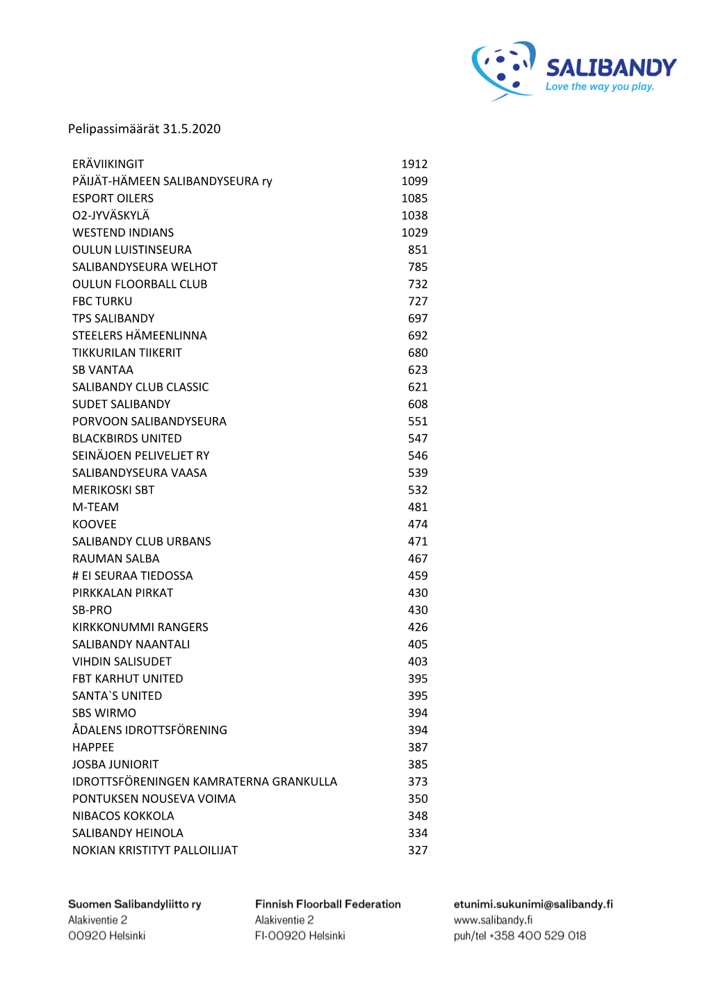 Pelipassimäärät 31.5.2020