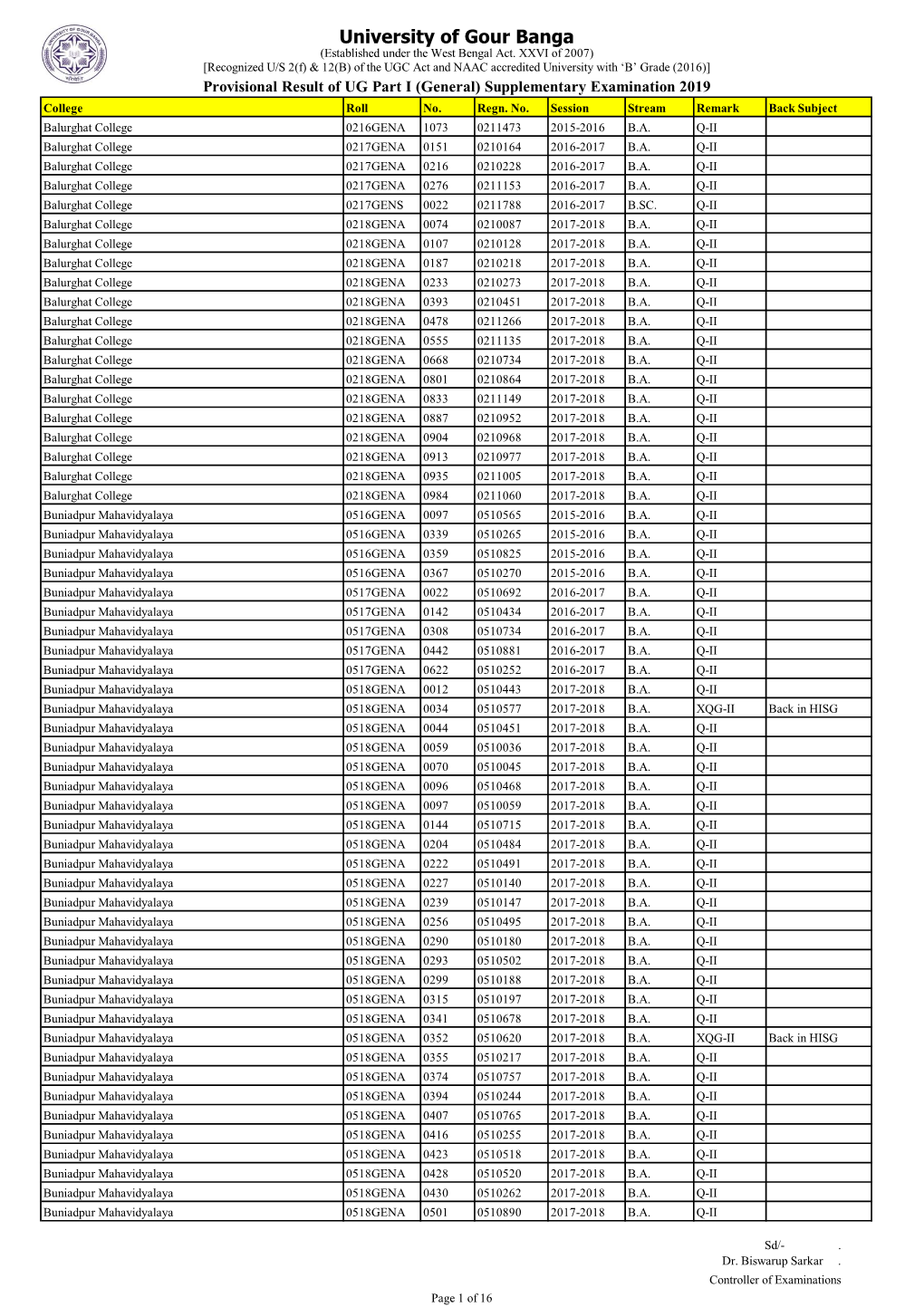 Provisional Result of UG Part I (General) Supplementary Examination 2019 College Roll No