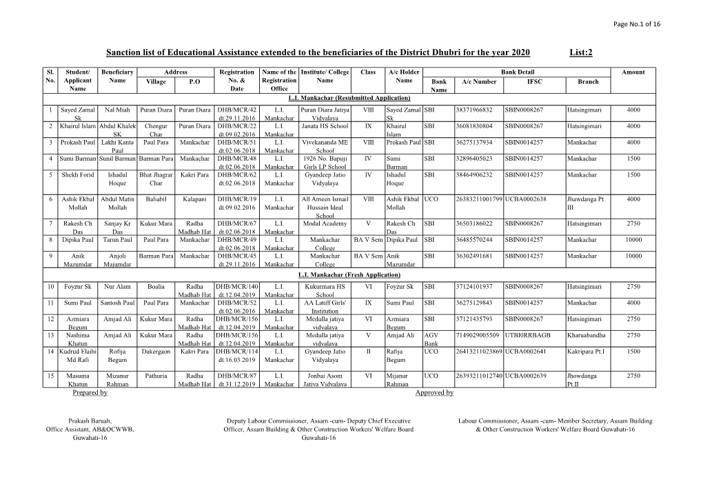 Sanction List of Educational Assistance Extended to the Beneficiaries of the District Dhubri for the Year 2020 List:2