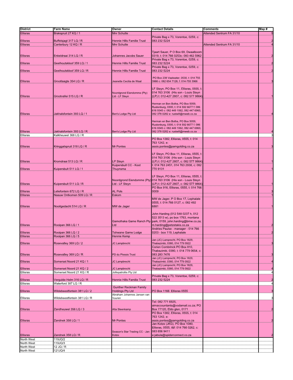 Marang Dinaledi Final List of Farms