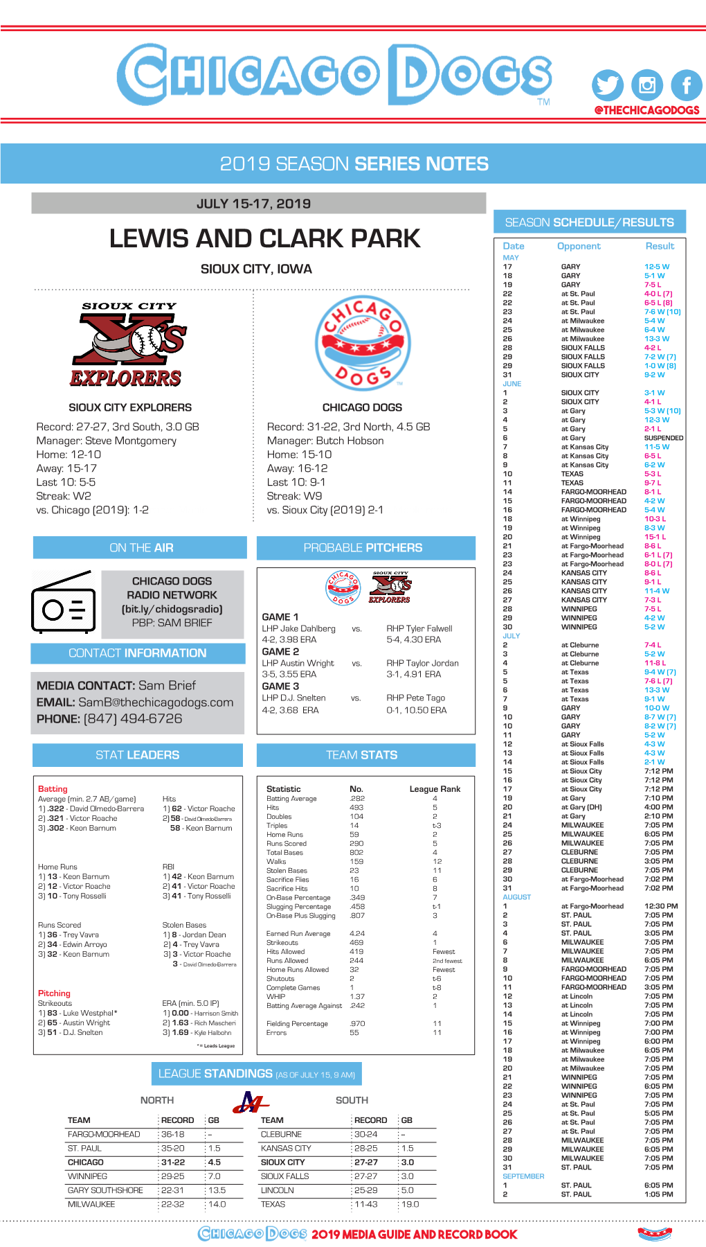 LEWIS and CLARK PARK Date Opponent Result MAY 17 GARY 12-5 W SIOUX CITY, IOWA 18 GARY 5-1 W 19 GARY 7-5 L 22 at St