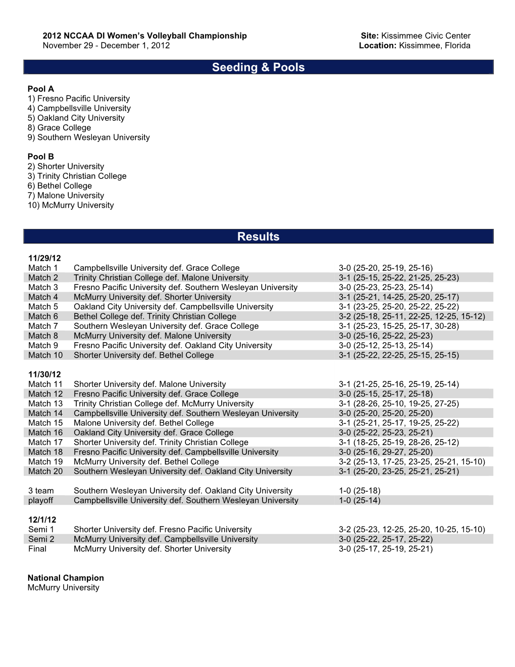 Seeding & Pools Results