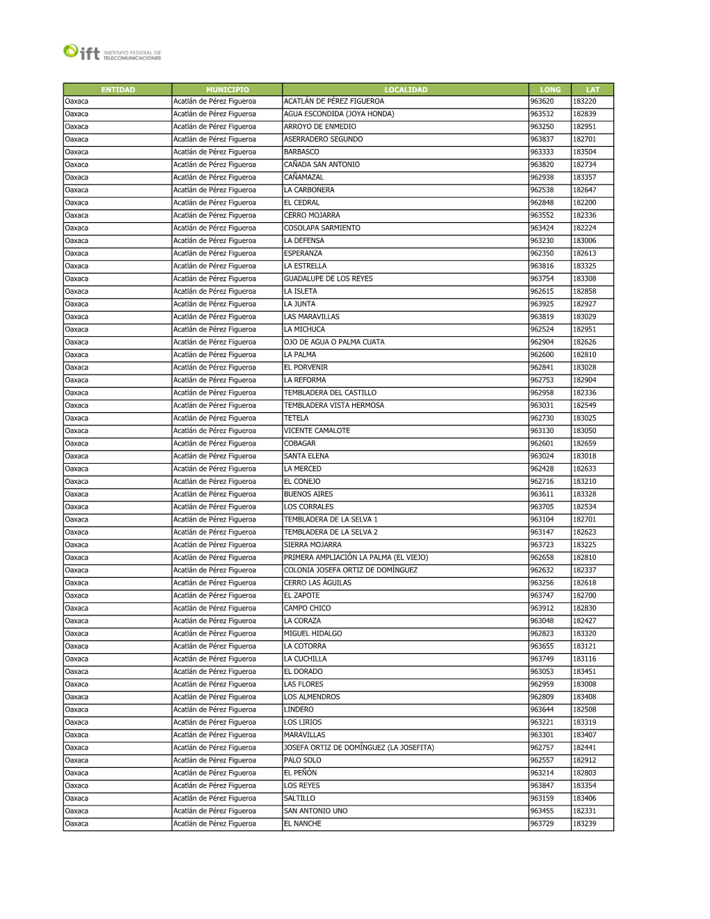 ENTIDAD MUNICIPIO LOCALIDAD LONG LAT Oaxaca Acatlán De