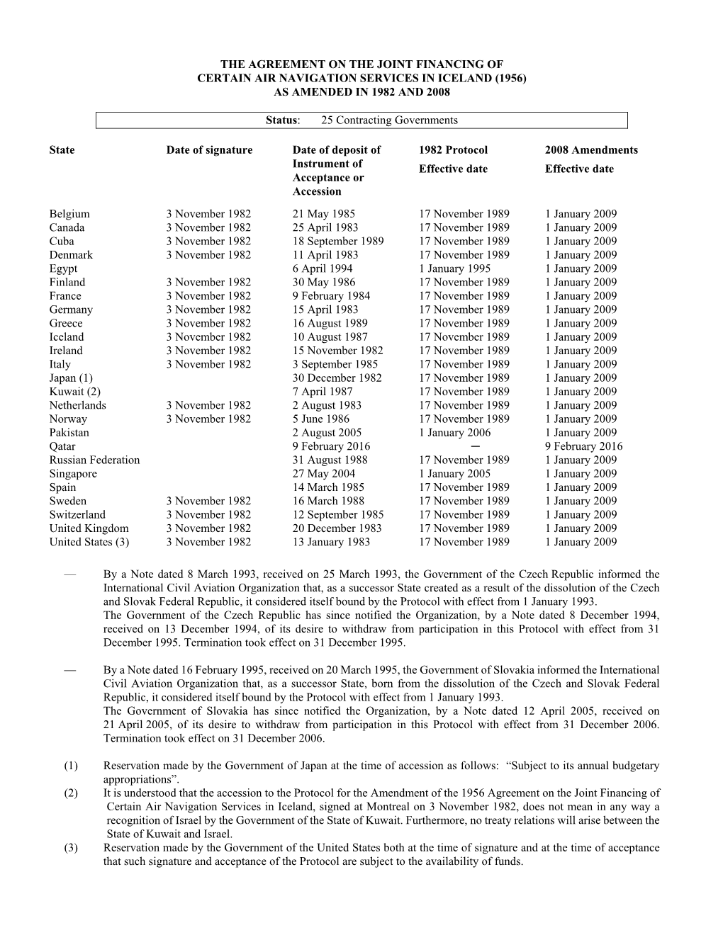 The Agreement on the Joint Financing of Certain Air Navigation Services in Iceland (1956) As Amended in 1982 and 2008