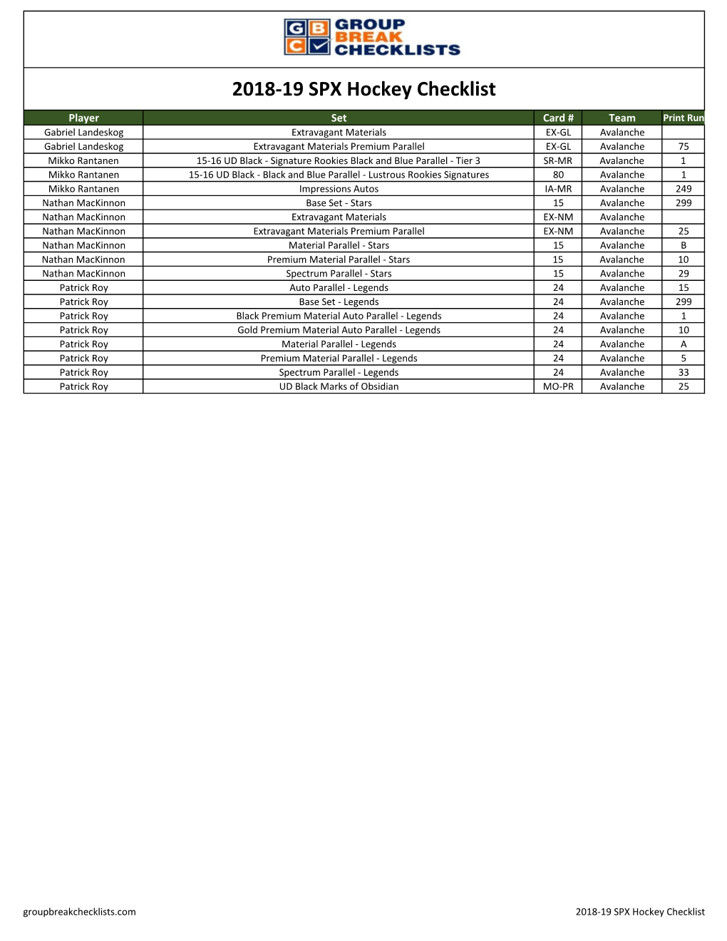 2018-19 SPX Hockey Checklist