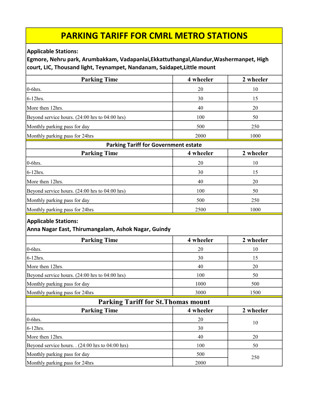 Parking Tariff for Cmrl Metro Stations