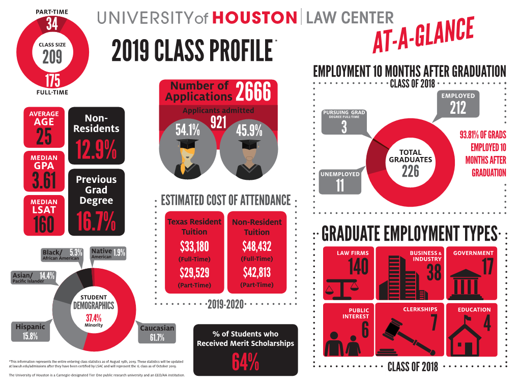 2019 Class Profile