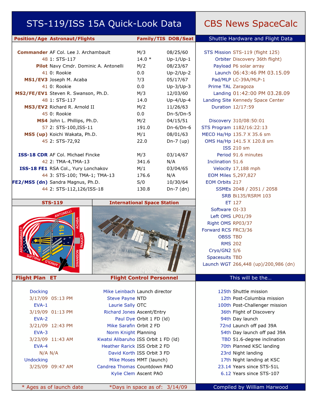 STS-119/ISS 15A Quick-Look Data CBS News Spacecalc