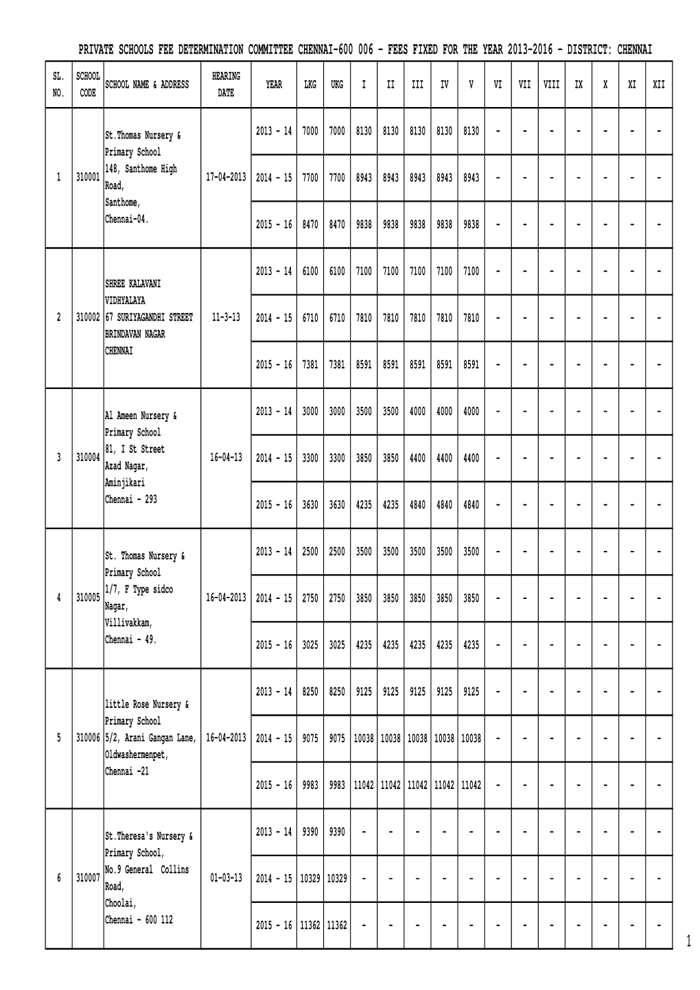 Chennai-600 006 - Fees Fixed for the Year 2013-2016 - District: Chennai Sl