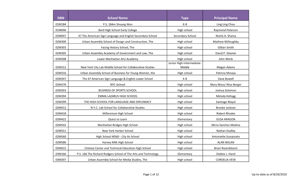 DBN School Name Type Principal Name 01M184 P.S