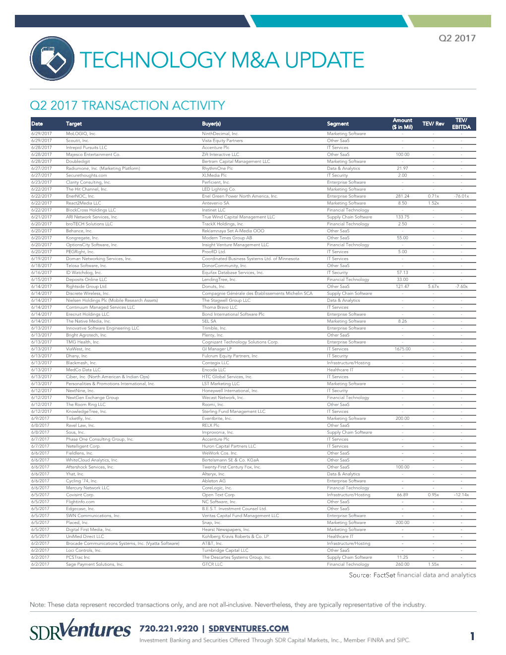 Technology M&A Update Q2 2017