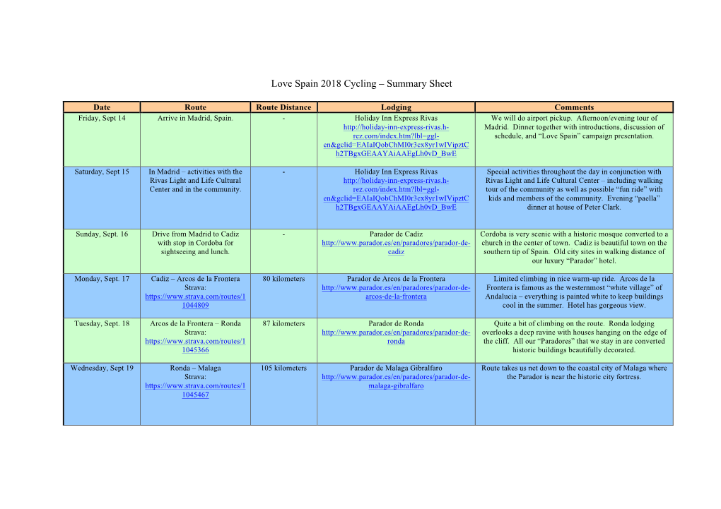 Love Spain 2018 Cycling – Summary Sheet