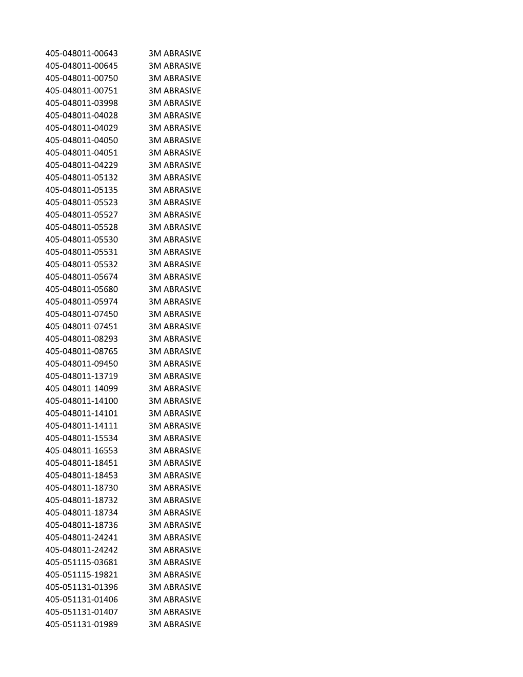 CIG MFG List