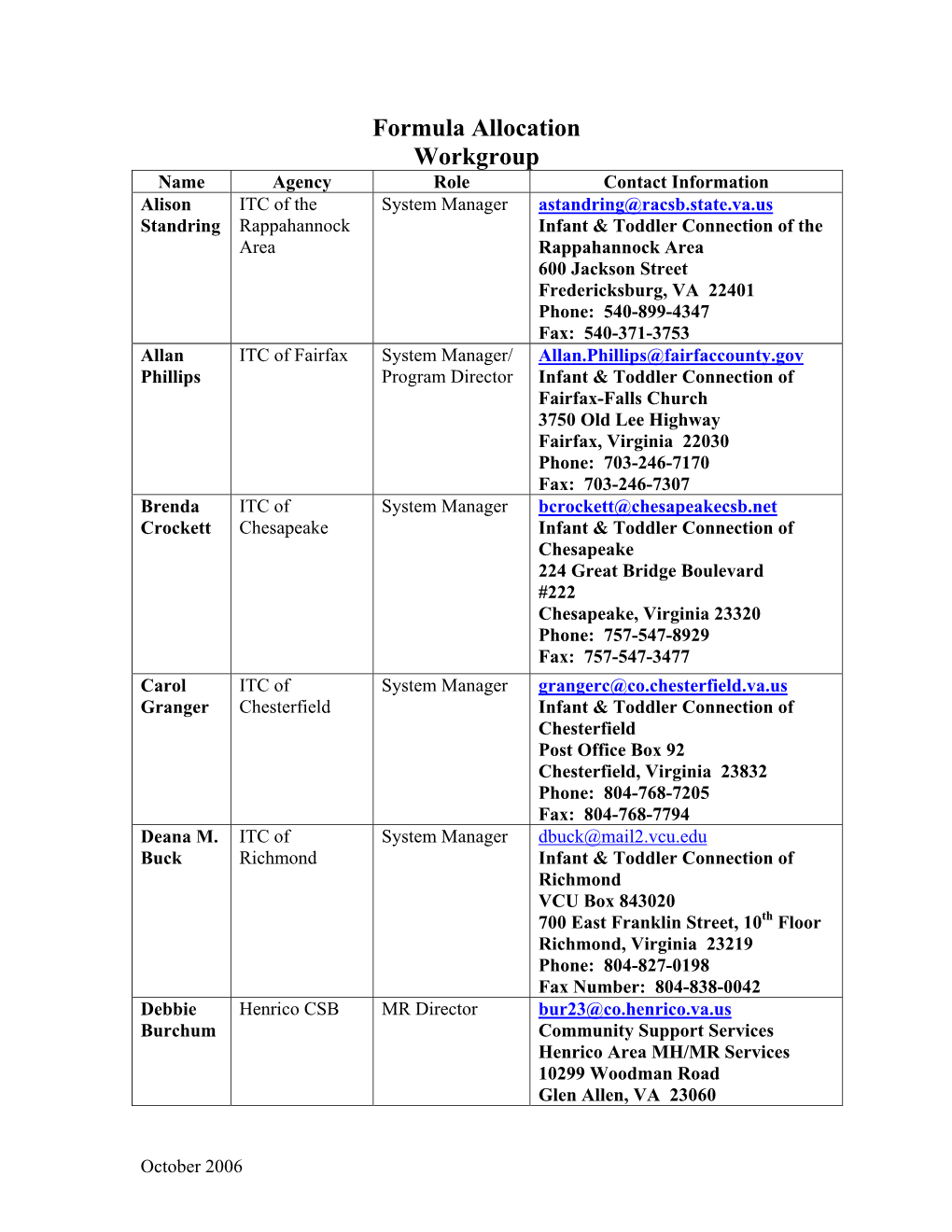 Formula Allocation Workgroup