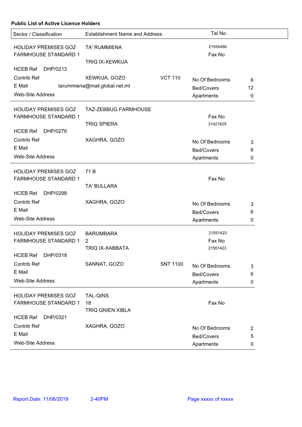 Public List of Active Licence Holders