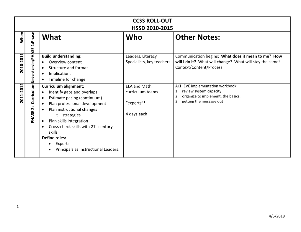 Ccss Roll-Out