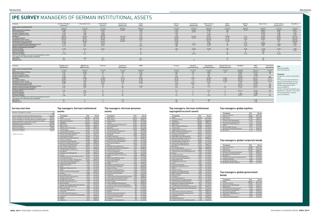 Ipe Survey Managers of German Institutional Assets