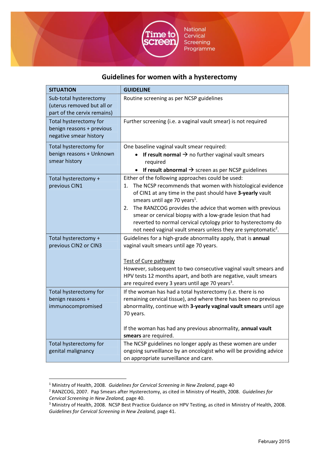 Guidelines for Women with a Hysterectomy