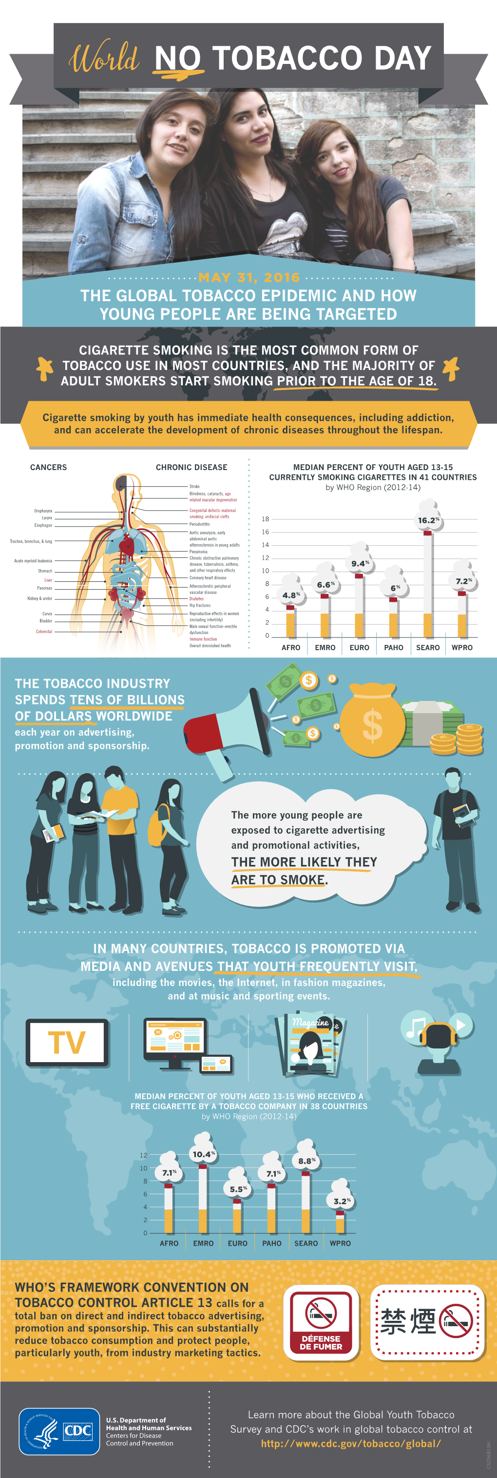 World NO TOBACCO DAY