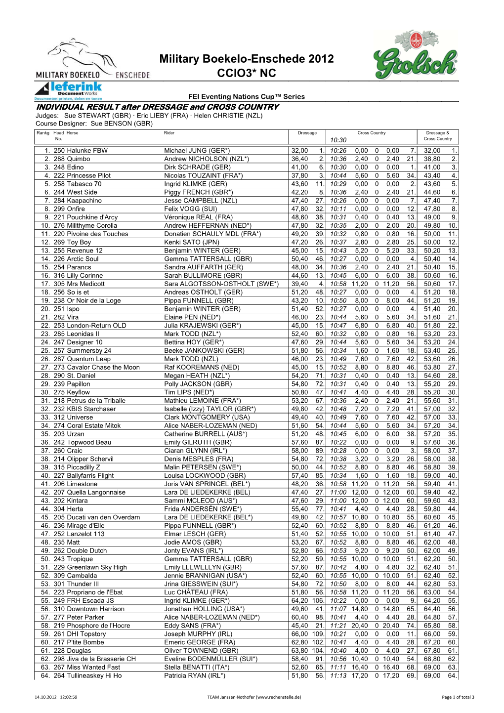 Military Boekelo-Enschede 2012 CCIO3* NC