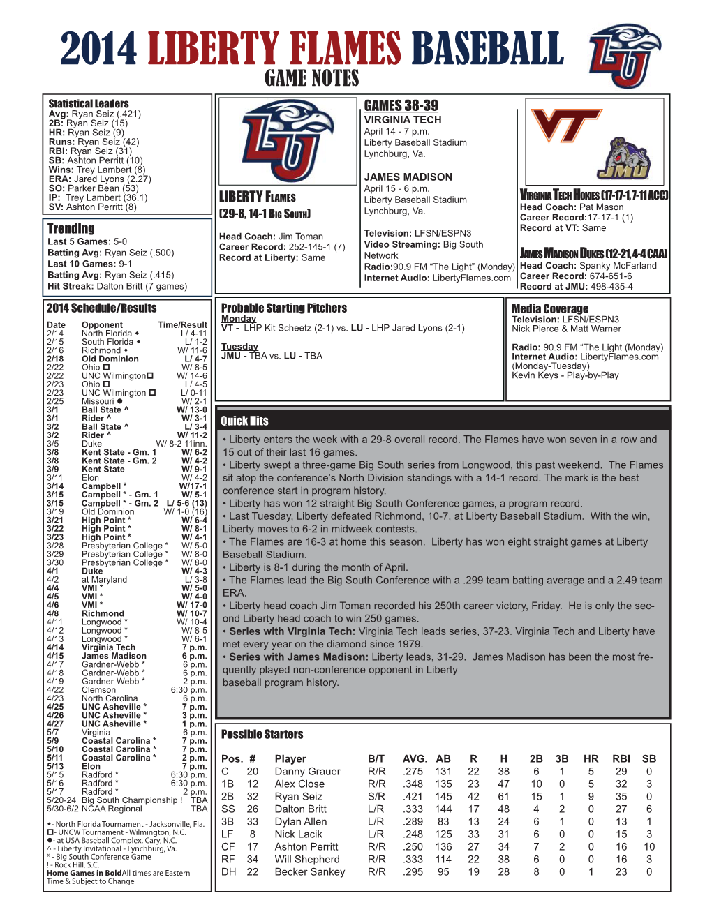 2014 LIBERTY FLAMES BASEBALL GAME NOTES Statistical Leaders GAMES 38-39 Avg: Ryan Seiz (.421) 2B: Ryan Seiz (15) VIRGINIA TECH HR: Ryan Seiz (9) April 14 - 7 P.M