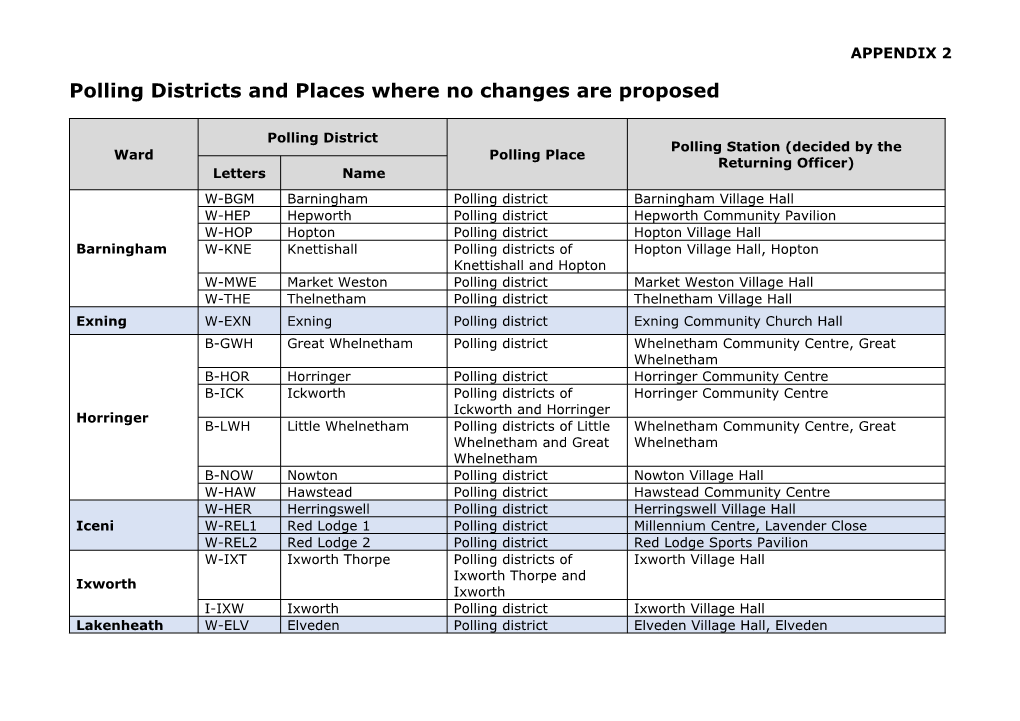Polling Districts and Places Where No Changes Are Proposed