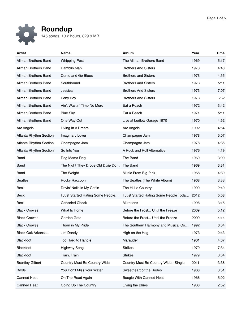 Roundup 145 Songs, 10.2 Hours, 829.9 MB