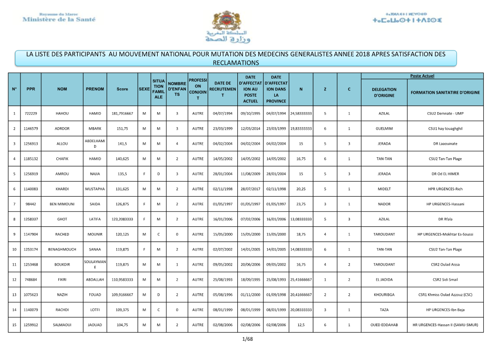 La Liste Des Participants Au Mouvement National Pour Mutation Des Medecins Generalistes Annee 2018 Apres Satisfaction Des Reclamations