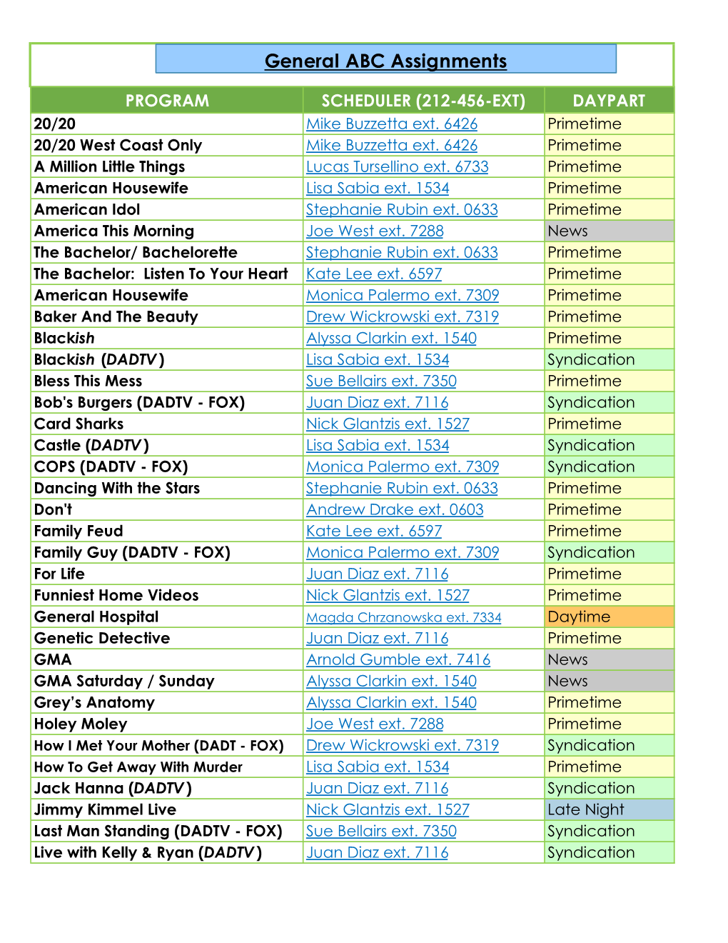 General Assignments Grid Spring 2020