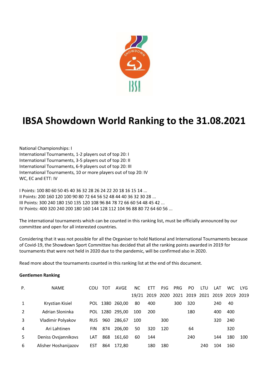 IBSA Showdown World Ranking to the 31.08.2021