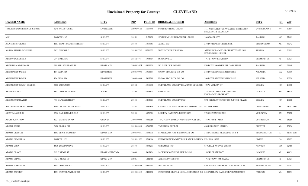 Unclaimed Property for County: CLEVELAND 7/16/2019