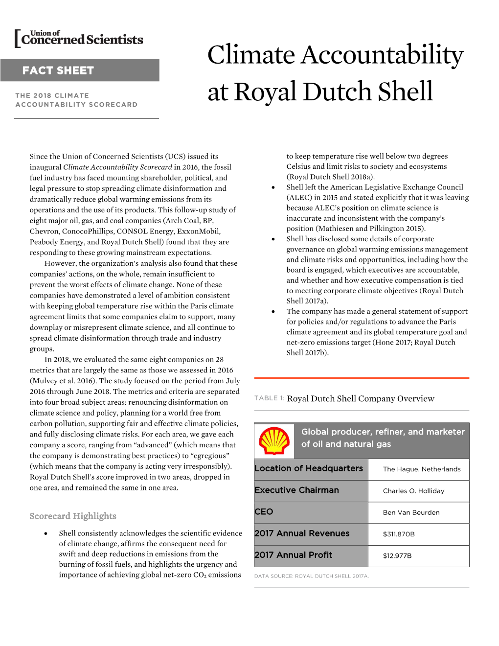 Shell ACCOUNTABILITY SCORECARD