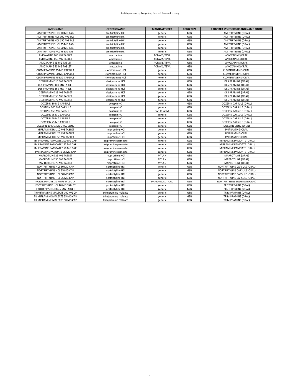 Antidepressants, Tricyclics; Current Product Listing LABEL NAME