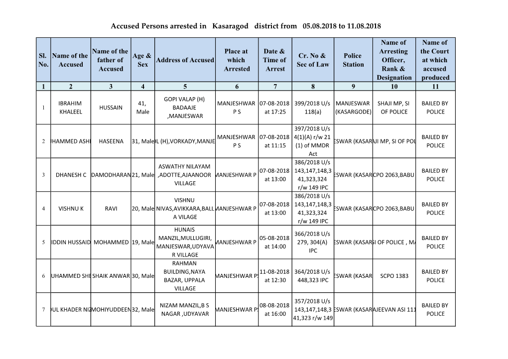 Accused Persons Arrested in Kasaragod District from 05.08.2018 to 11.08.2018