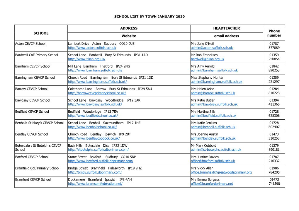 SCHOOL ADDRESS HEADTEACHER Phone Number Website Email