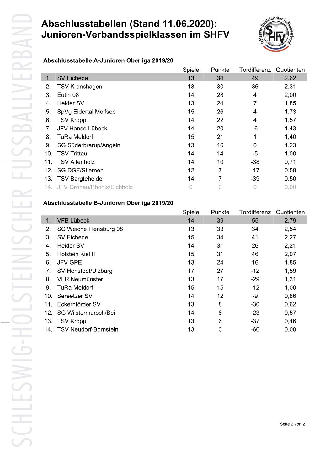 Junioren-Verbandsspielklassen Im SHFV