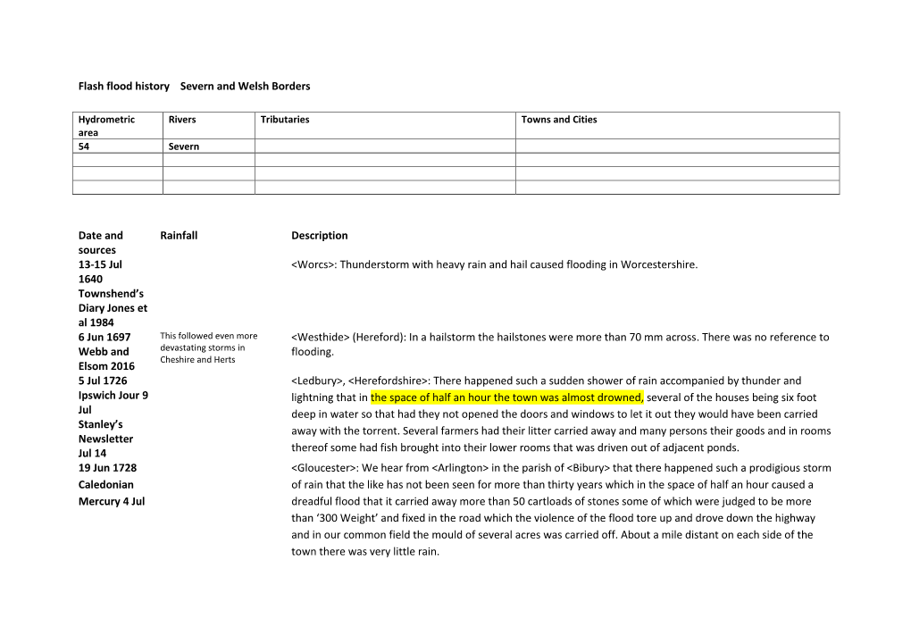 Flash Flood History Severn and Welsh Borders