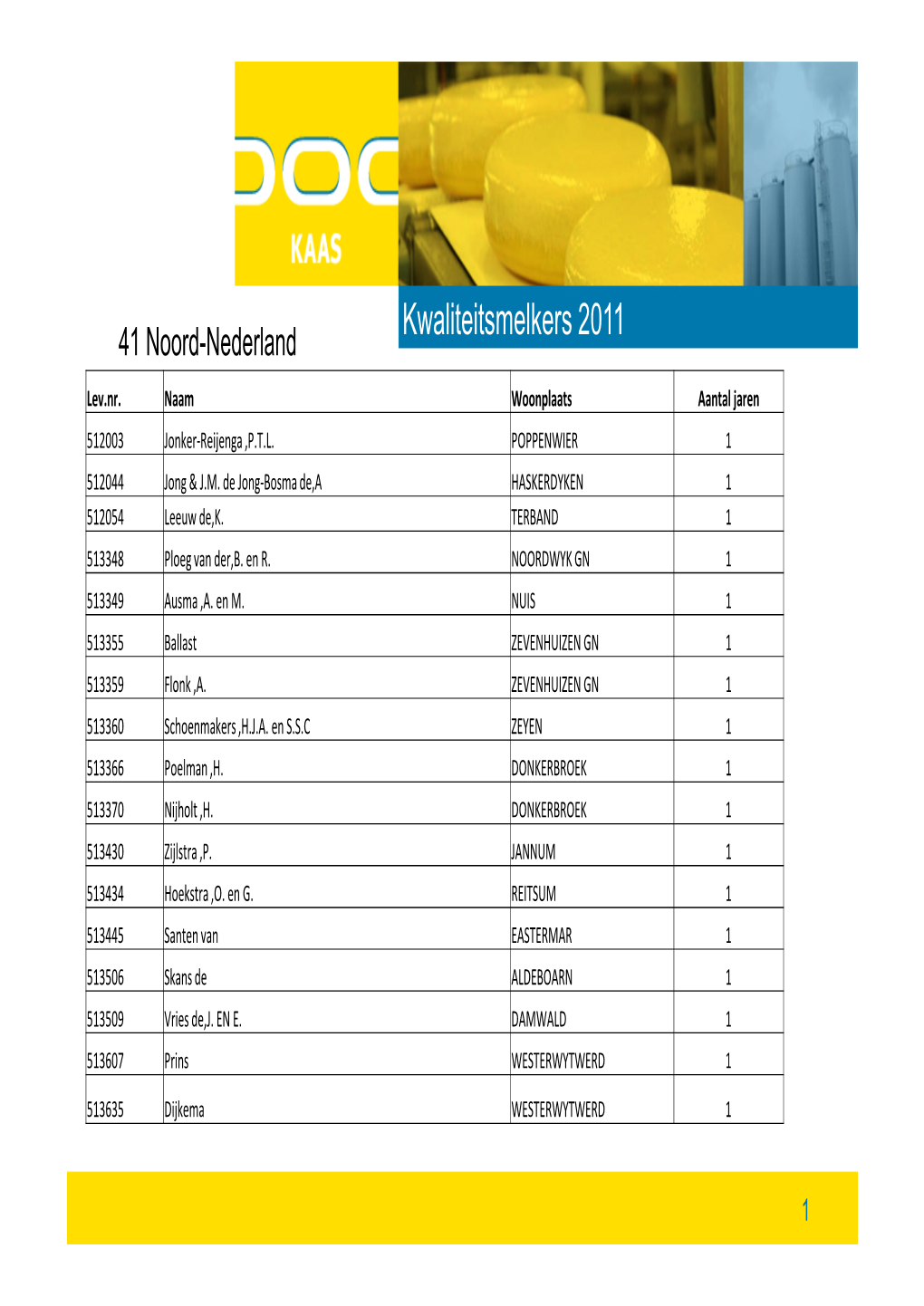 Kwaliteitsmelkers 2011 41 Noord-Nederland Lev.Nr