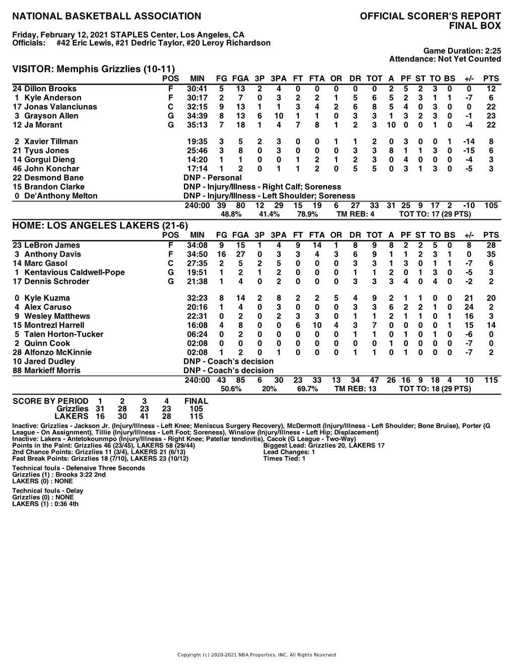 Box Score Grizzlies