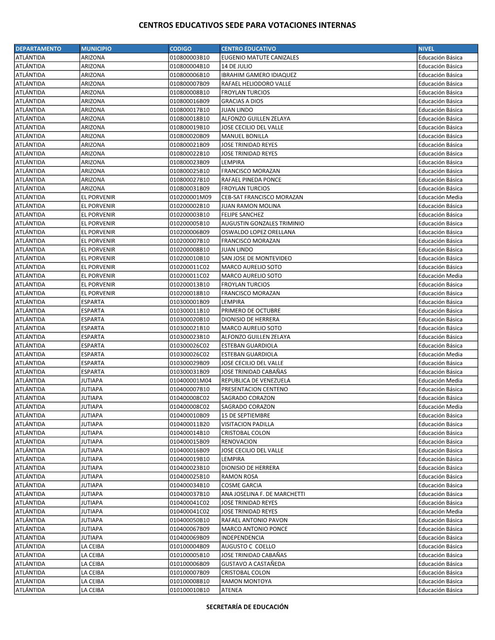 Centros Educativos Sede Para Votaciones Internas