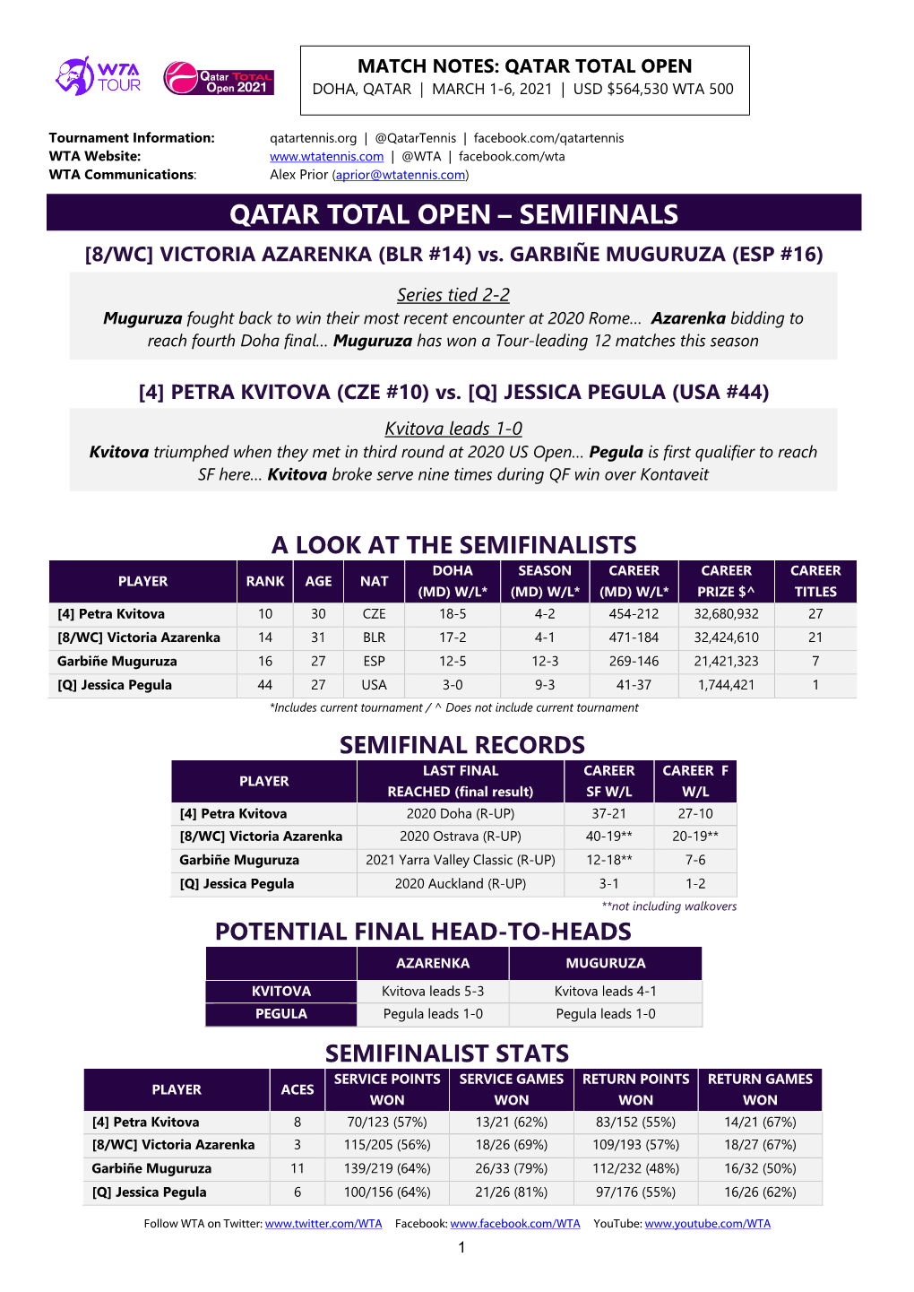 Qatar Total Open – Semifinals