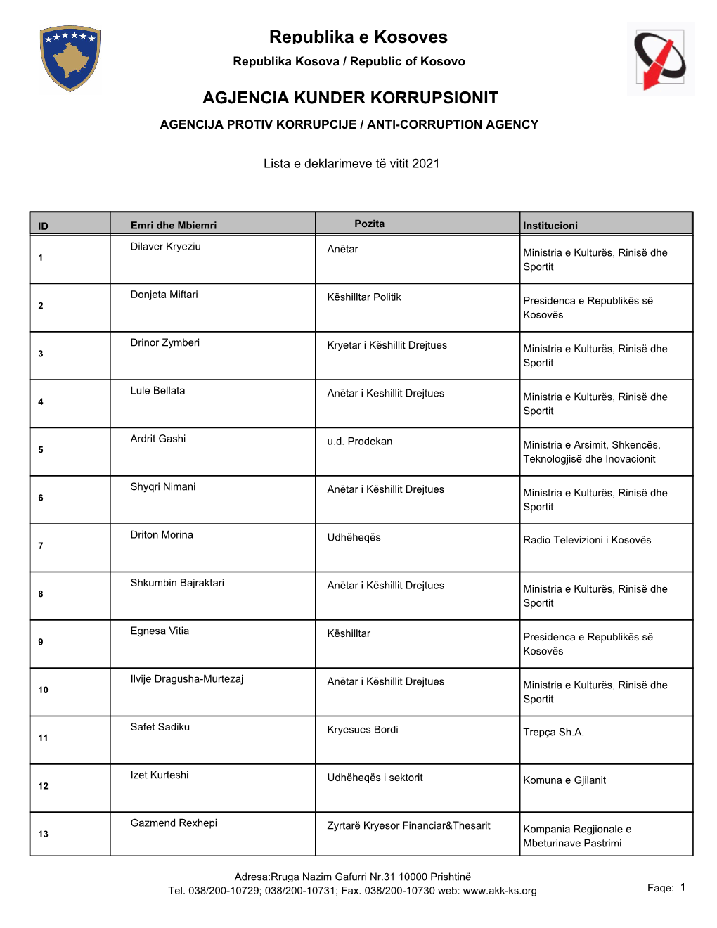 Lista E Plote E Subjekteve Dekalaruse