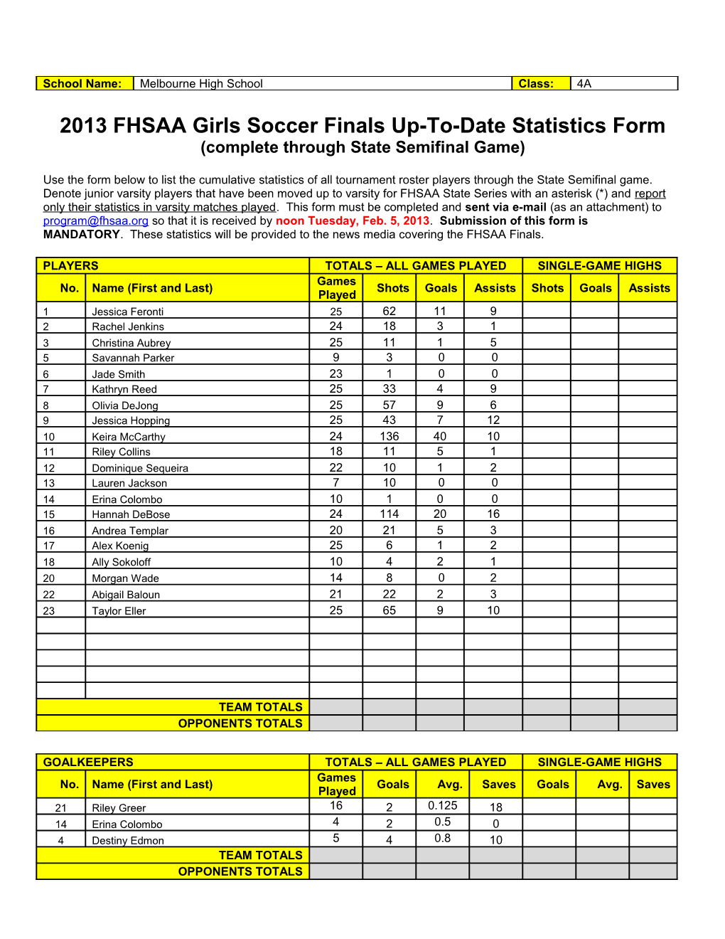 2013 FHSAA Girls Soccer Finals Up-To-Date Statistics Form