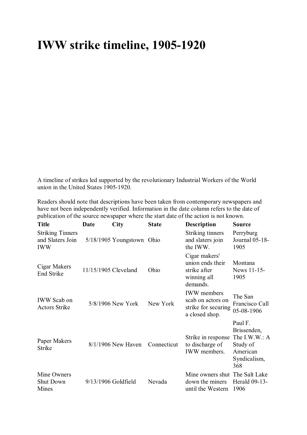 IWW Strike Timeline, 1905-1920