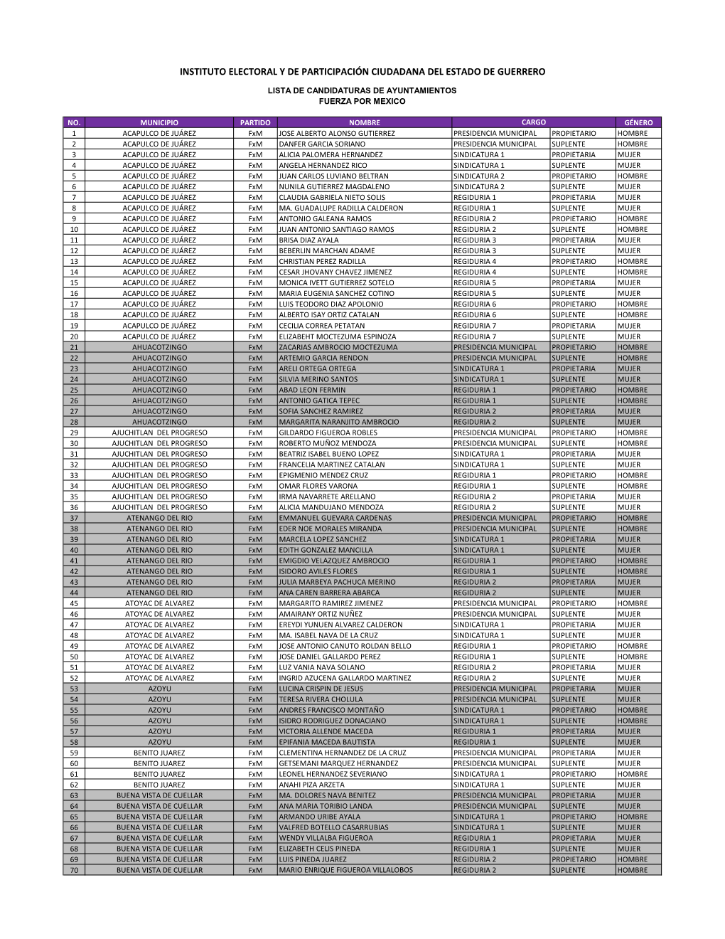 10. LISTA CANDIDATURAS FXM.Xlsx