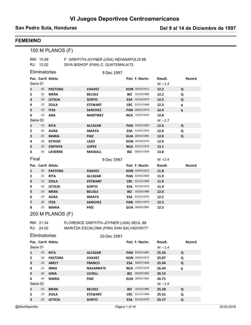 VI Juegos Deportivos Centroamericanos San Pedro Sula, Honduras Del 9 Al 14 De Diciembre De 1997