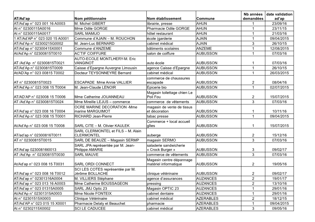 Liste at Adap-04052018.Pdf